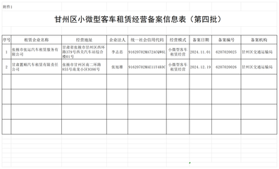 甘肅甘州 第四批小微型客車租賃經(jīng)營備案信息公示，助力行業(yè)規(guī)范發(fā)展